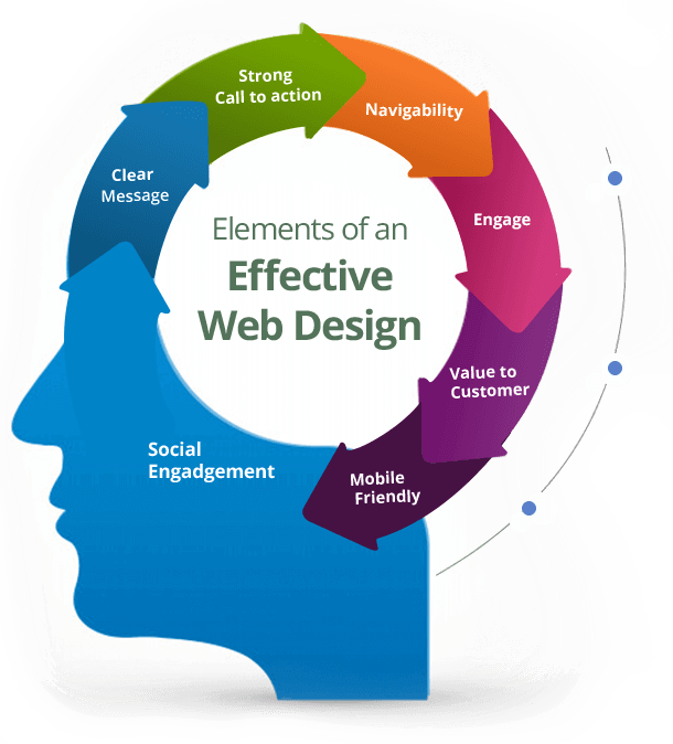 Essential tips for improving your web design