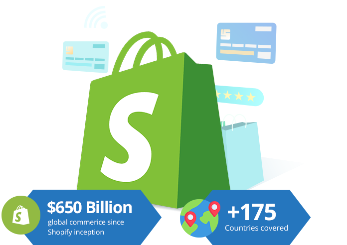 Shopify Website Development